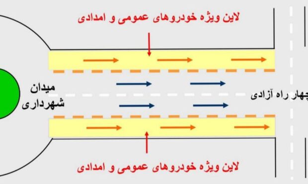 طرح روان‌سازی ترافیک در مهاباد